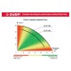 Насос центробежный поверхностный (садовый) 800 Вт ЗУБР НС-М1-800