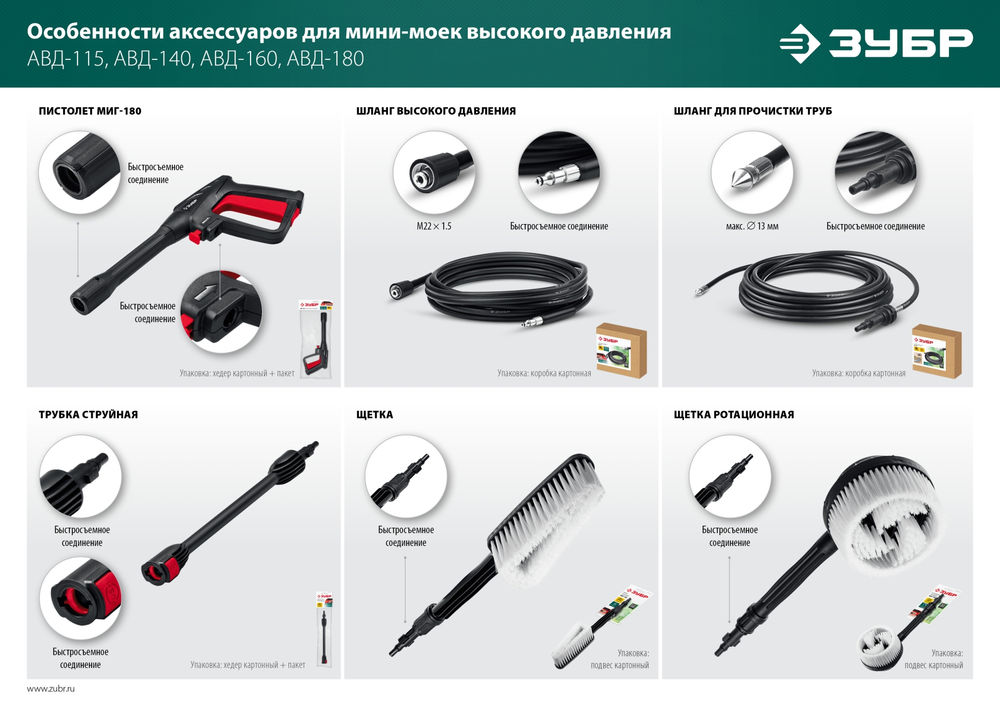 Шланг высокого давления для пистолета МИГ-180 15 м ЗУБР 70411-180-15