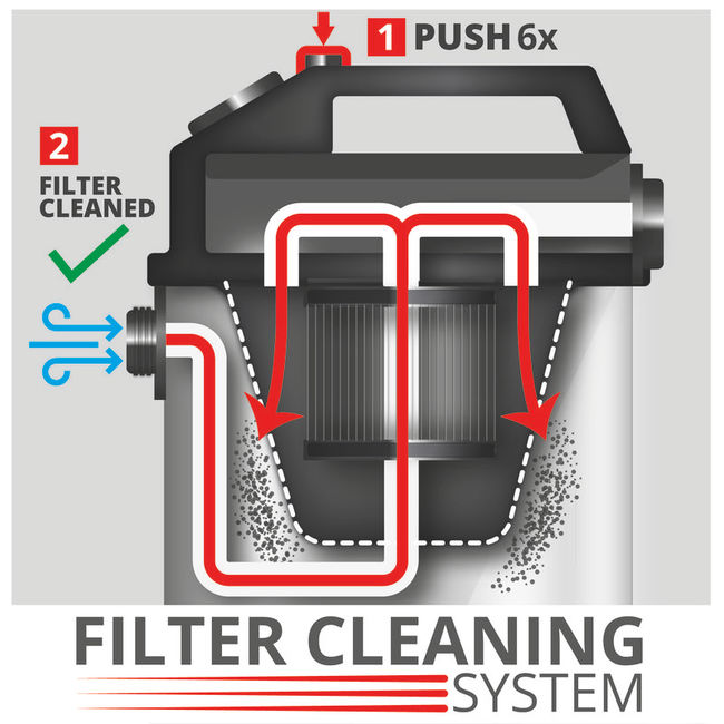 Пылесос строительный Einhell TE-VC 2350 SACL,1600вт,230мбар,50л,очистка фильтра,розетка (2342475)