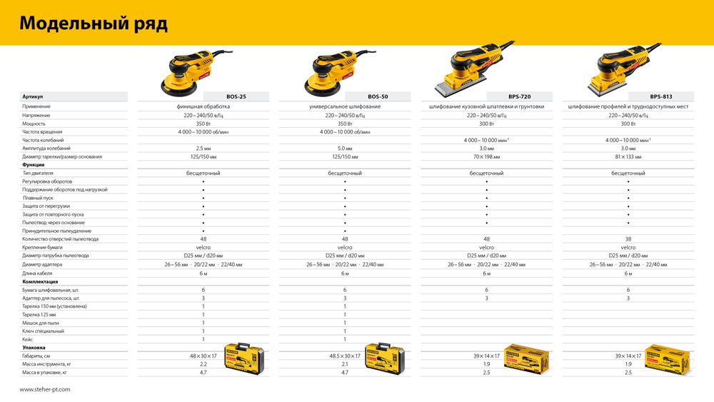 Машина плоскошлифовальная бесщеточная 70х198 мм, 300 Вт, 3 мм STEHER BPS-720