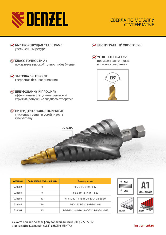Сверло ступенчатое, 4-6-8-10-12-14-16-18-20-22-24-26-28-30-32 мм, Р6М5, 6-гр. хвостовик Denzel (723606)