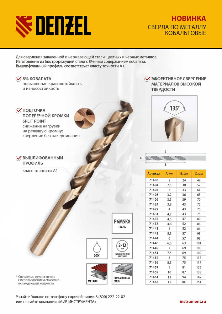Сверло по металлу, 5 мм, HSS Co-8%// Denzel (71441)