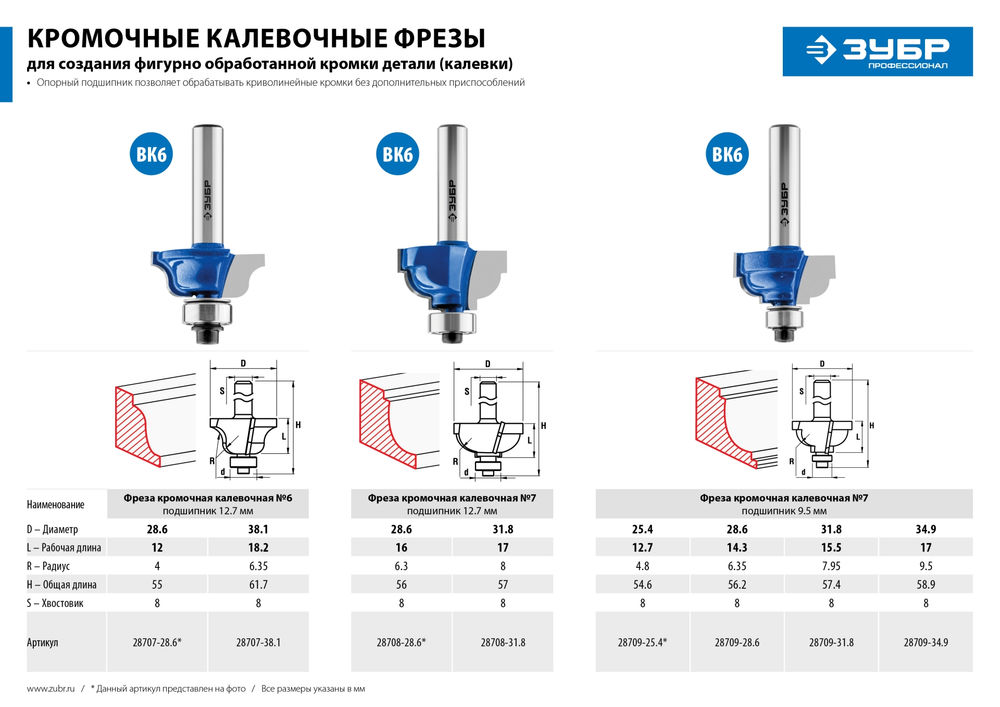 Фреза кромочная калевочная №7 25.4?13 мм радиус 4.8 мм ЗУБР Профессионал 28709-25.4