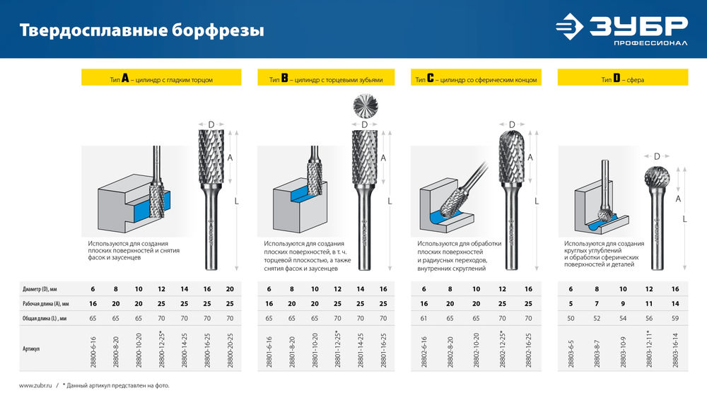Борфреза твердосплавная 16?25 мм тип А цилиндр с гладким торцом хв-к 6 мм Профессионал ЗУБР 28800-16-25