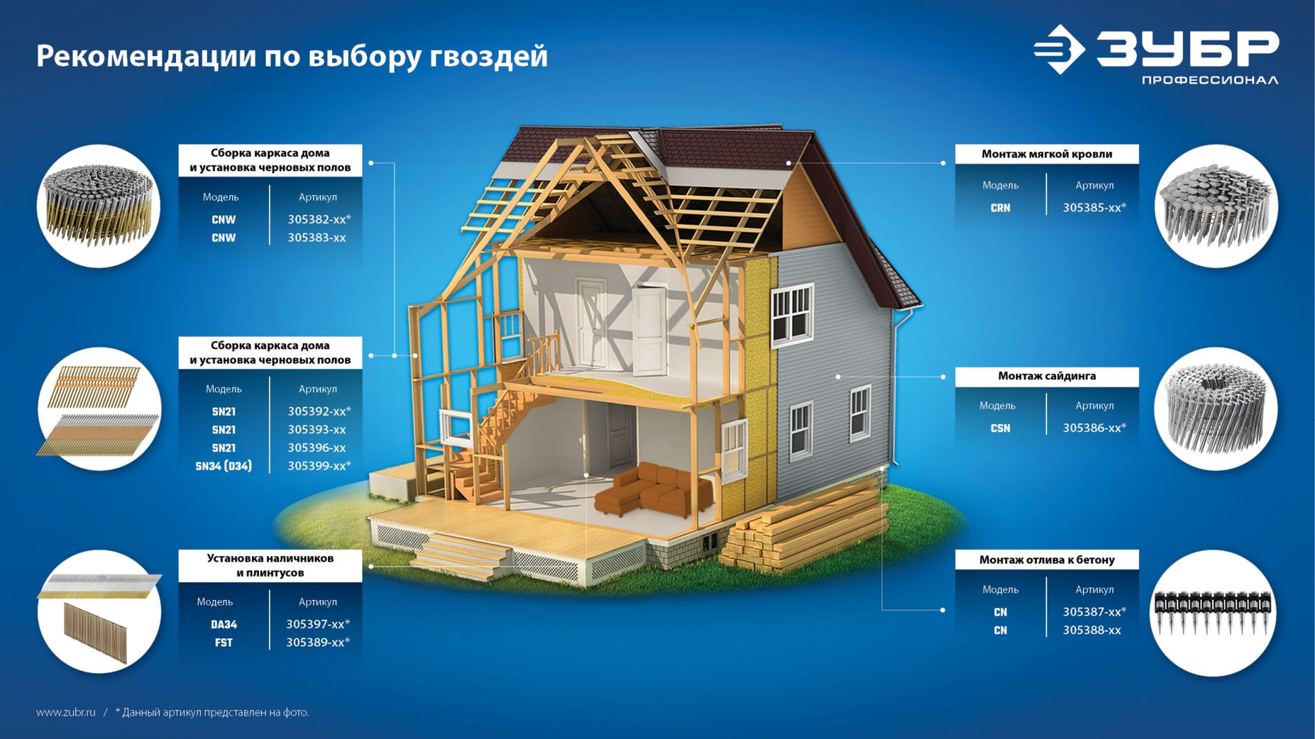 ЗУБР FST 18 х 1.8 мм, финишные гвозди по бетону оцинкованные, калибр 15GA, 1000 шт (305389-18)