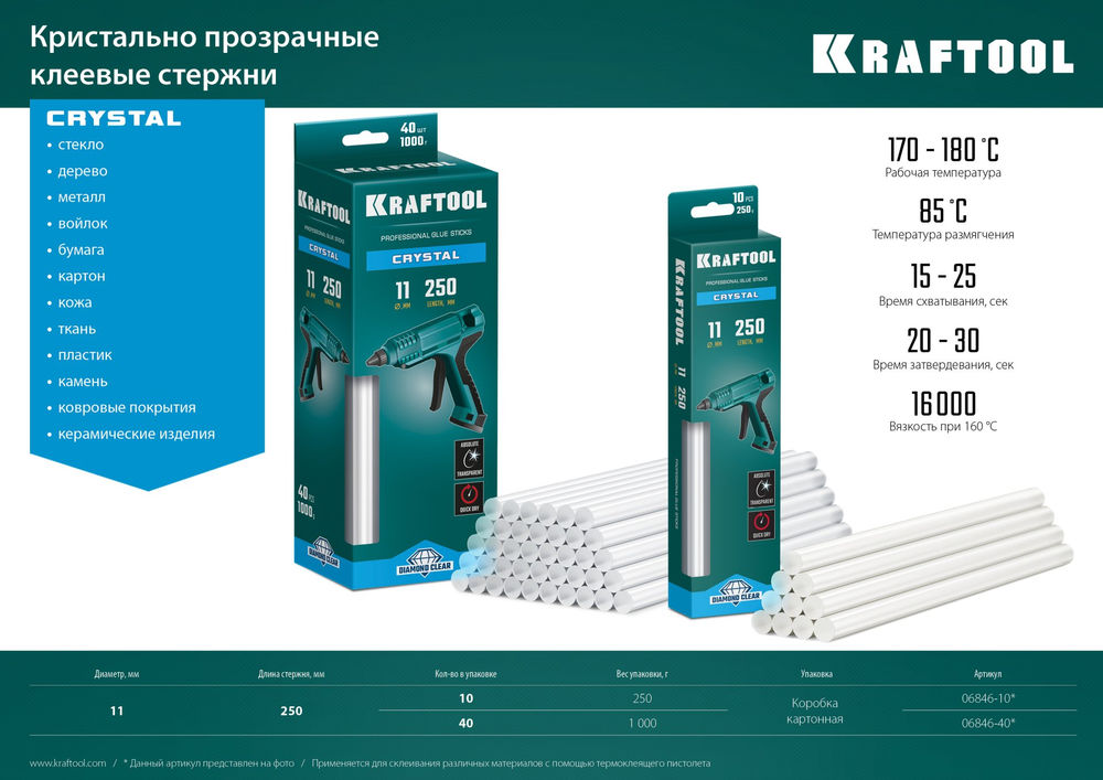 Клеевые стержни 11?250 мм Cristal кристально прозрачные 10 шт KRAFTOOL 06846-10