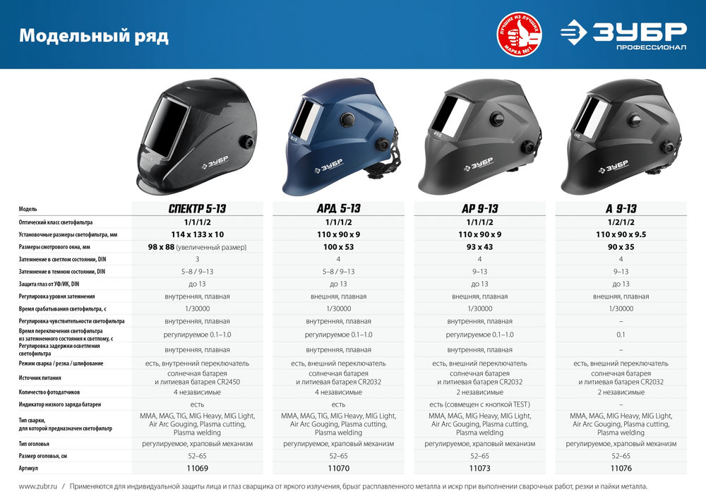 Маска сварщика хамелеон затемнение 4/9-13 ЗУБР АР 9-13 Профессионал 11073