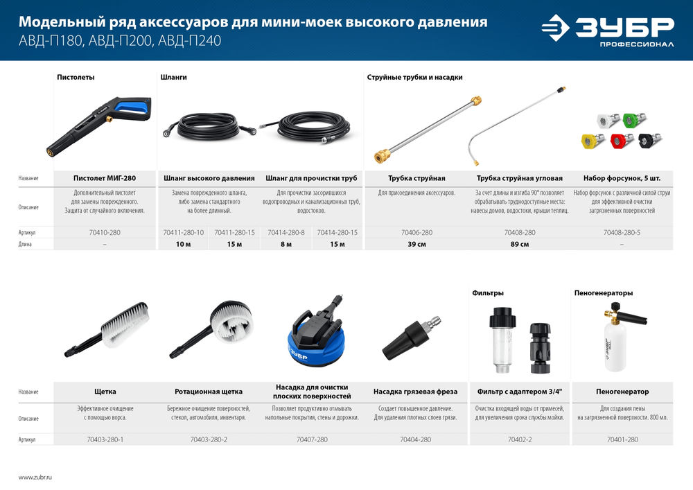 Насадка грязевая фреза для пистолета МИГ-280 ЗУБР 70404-280