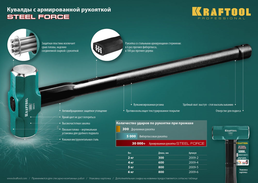 Кувалда 2 кг со стальной обрезиненной рукояткой Steel FORCE KRAFTOOL 2009-2