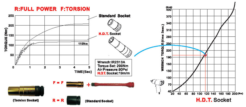 Набор ударных торсионных головок для литых дисков Licota PAW-TL4KA