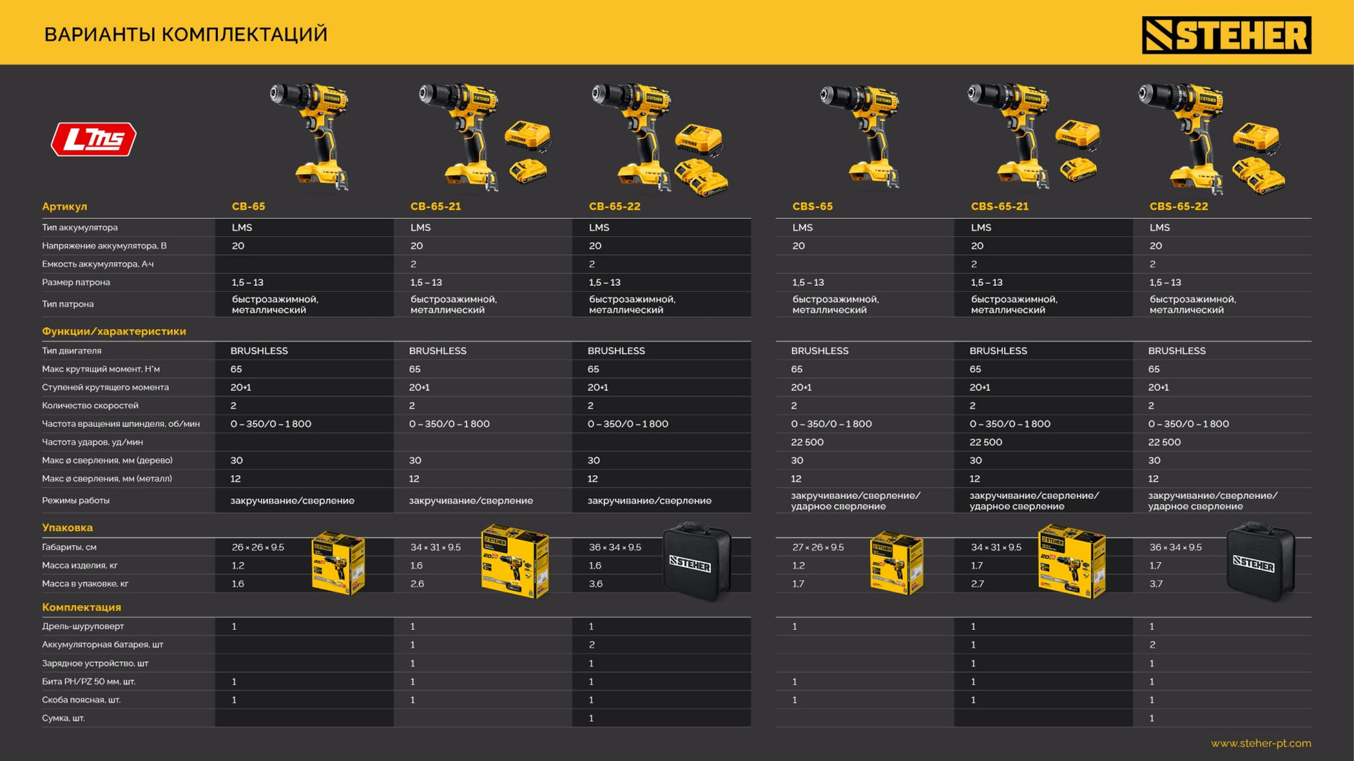 Дрель-шуруповерт ударная бесщеточная STEHER 20 В 65 Н·м 1 АКБ LMS (2 А·ч) CBS-65-21  