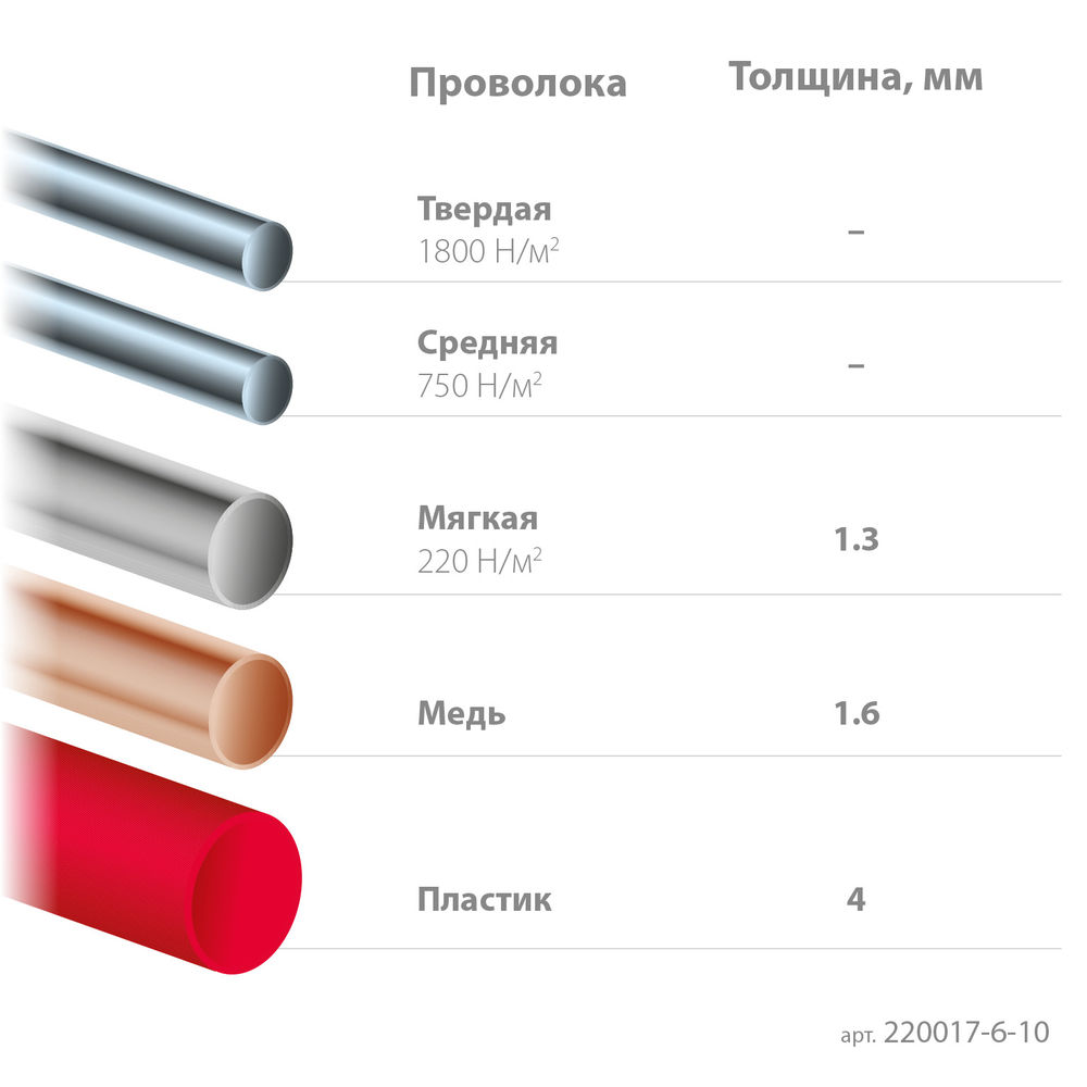 Бокорезы прецизионные чистый рез 108 мм Precision KRAFTOOL 220017-6-10