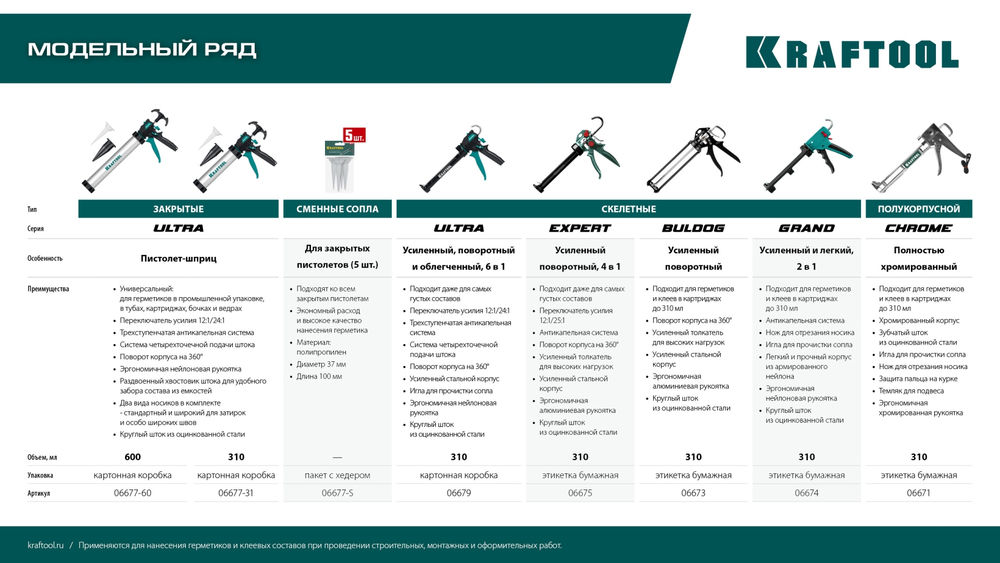 Запасные сопла для закрытых пистолетов для герметика, 5 шт. KRAFTOOL 06677-S