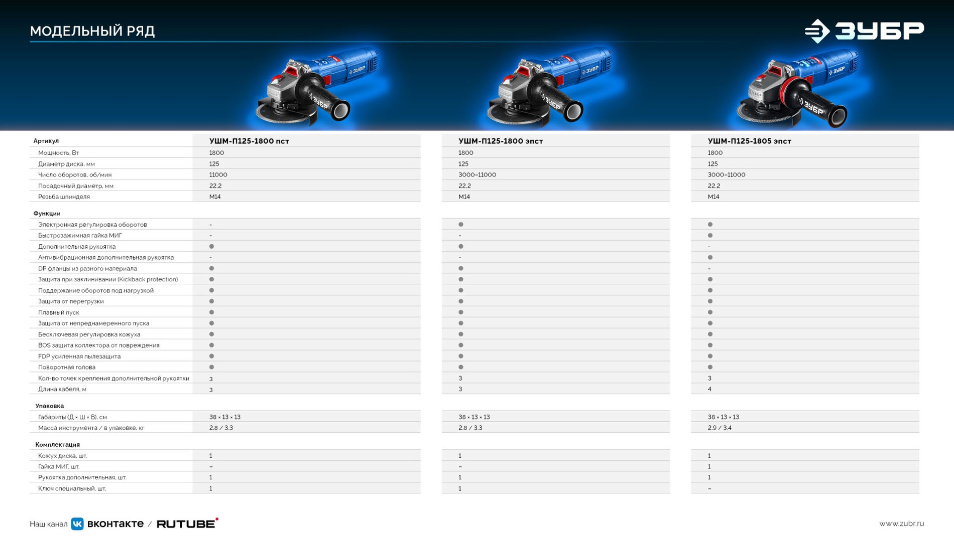 ЗУБР 1800 Вт, d125 мм, УШМ, регулировка оборотов, Профессионал (УШМ-П125-1800 ЭПСТ)