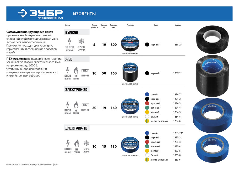 Изолента ПВХ ЭЛЕКТРИК-20 19 мм x 20 м, 6000 В, красная, не поддерживает горение ЗУБР Профессионал 1234-3_z02
