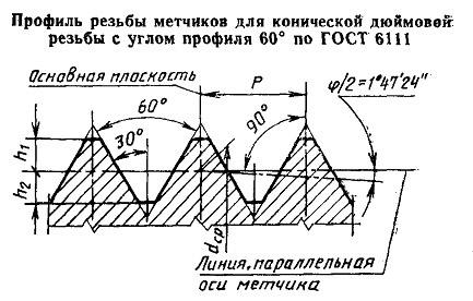 Метчик К 1 1/2(NPT) Р18 конический дюймовый, м/р. (11.5 ниток/дюйм) CNIC