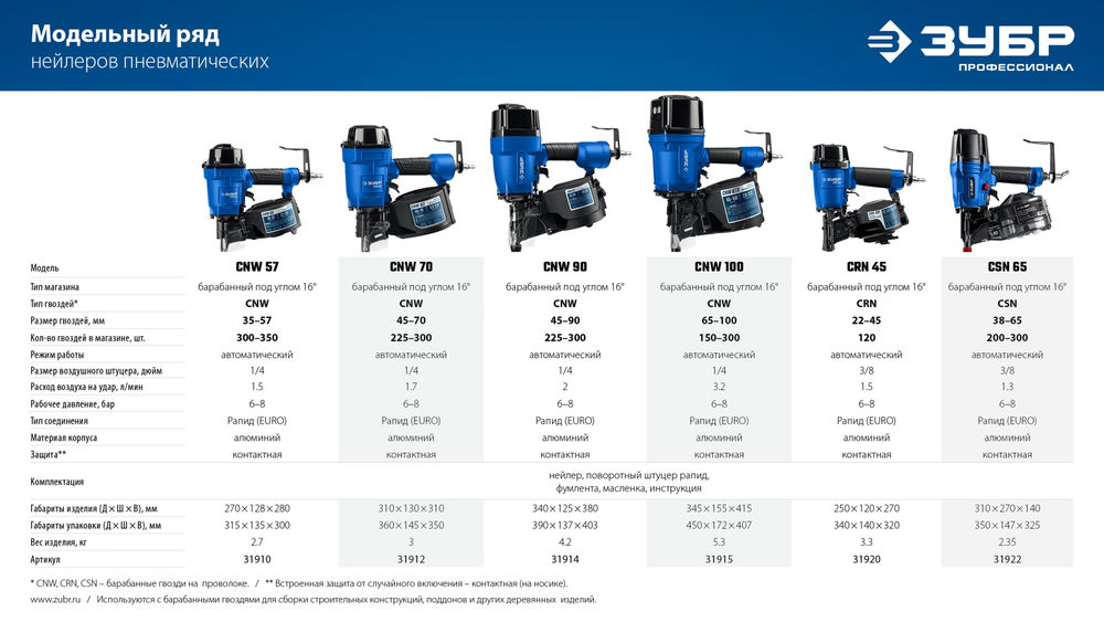 Нейлер обшивочный пневматический CSN-65 для барабанных гвоздей ЗУБР CSN (38-65 мм) ЗУБР Профессионал 31922