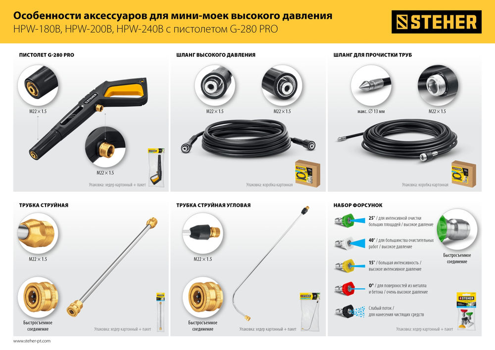 Комплект цветных насадок для пистолета G-280 PRO 5 шт STEHER 75408-280-5