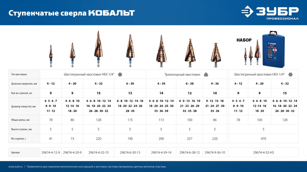Сверло ступенчатое 9-36 мм, 10 ступеней, винтовая проточка КОБАЛЬТ ЗУБР ПРОФЕССИОНАЛ 29674-9-36-10