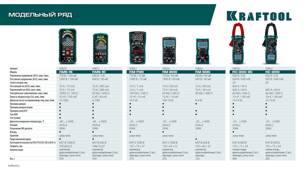 Смарт-мультиметр цифровой KMS-10 KRAFTOOL 59872