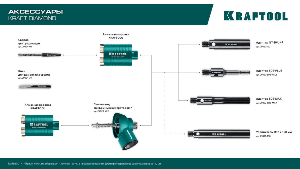 Удлинитель для алмазных коронок L, 150 мм, М16, стальной KRAFTOOL 29821-150