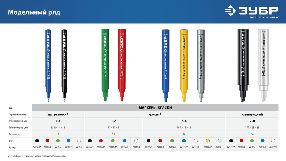 Перманентный маркер для отверстий Колибри-20 красный, наконечник L 20 мм, 2 мм ЗУБР 06328-3