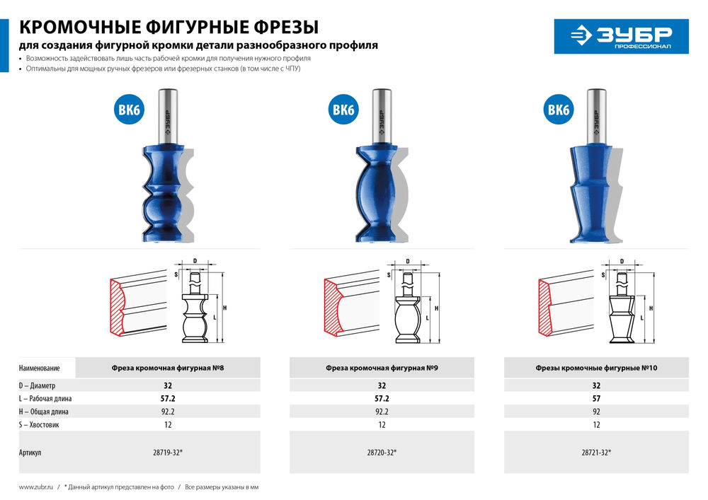 Фреза кромочная калевочная №10 32?57 мм ЗУБР Профессионал 28721-32
