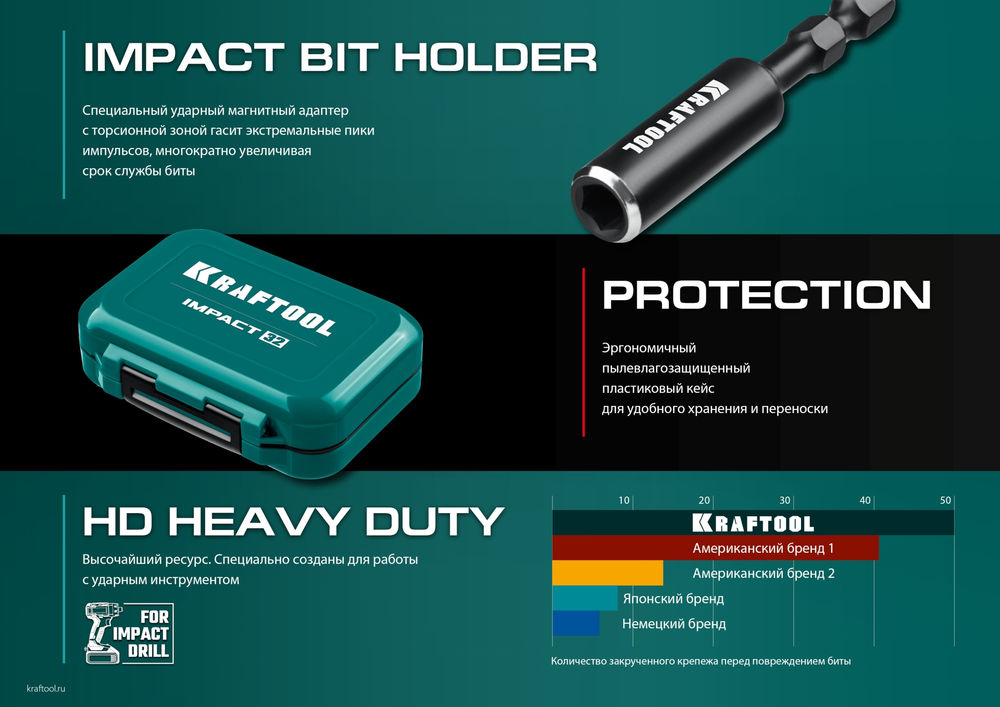 Набор ударных бит Impact-32, 32 шт KRAFTOOL 26066-H32