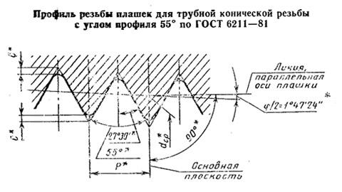 Плашка трубная коническая R 1 1/4, 11 ниток/дюйм, dнар.75мм Р6М5 CNIC