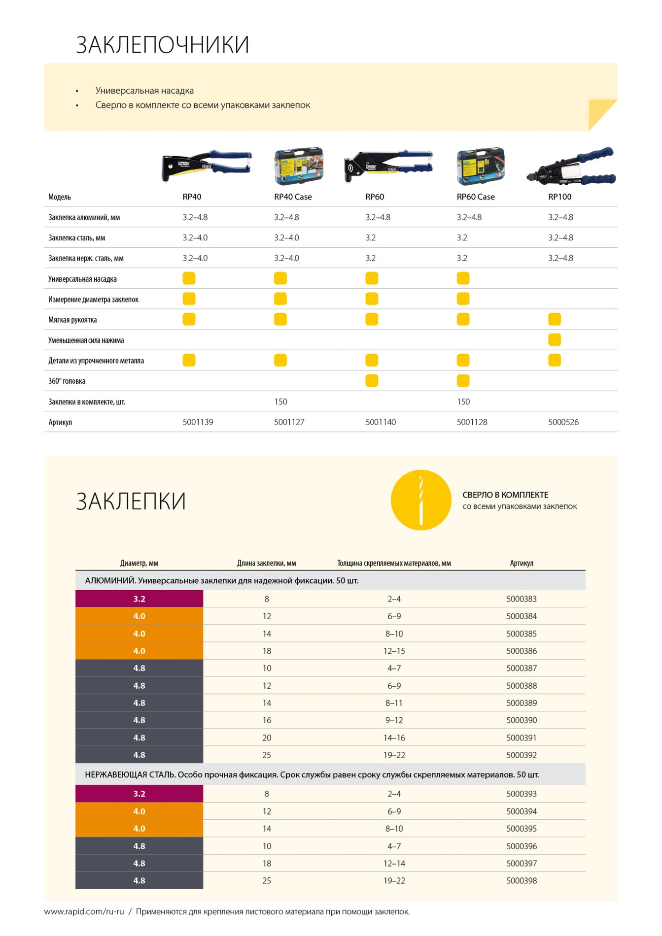 RAPID RP100 Heavy Duty Press, 3.2 мм, 4.0 мм, 4.8 мм, усиленный заклепочник (5000526)