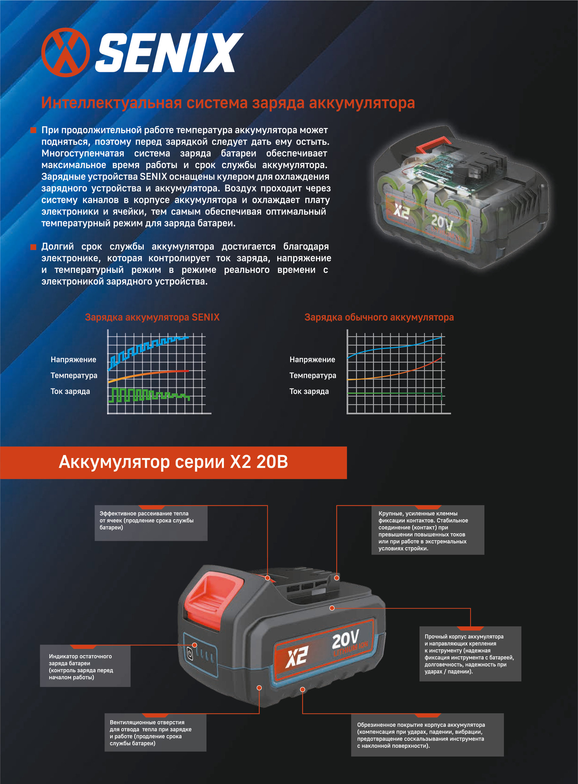 Аккумуляторная батарея Li-Ion, 5.0 Ач X2 20В