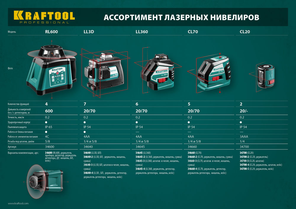 Лазерный нивелир LL360 KRAFTOOL 34645