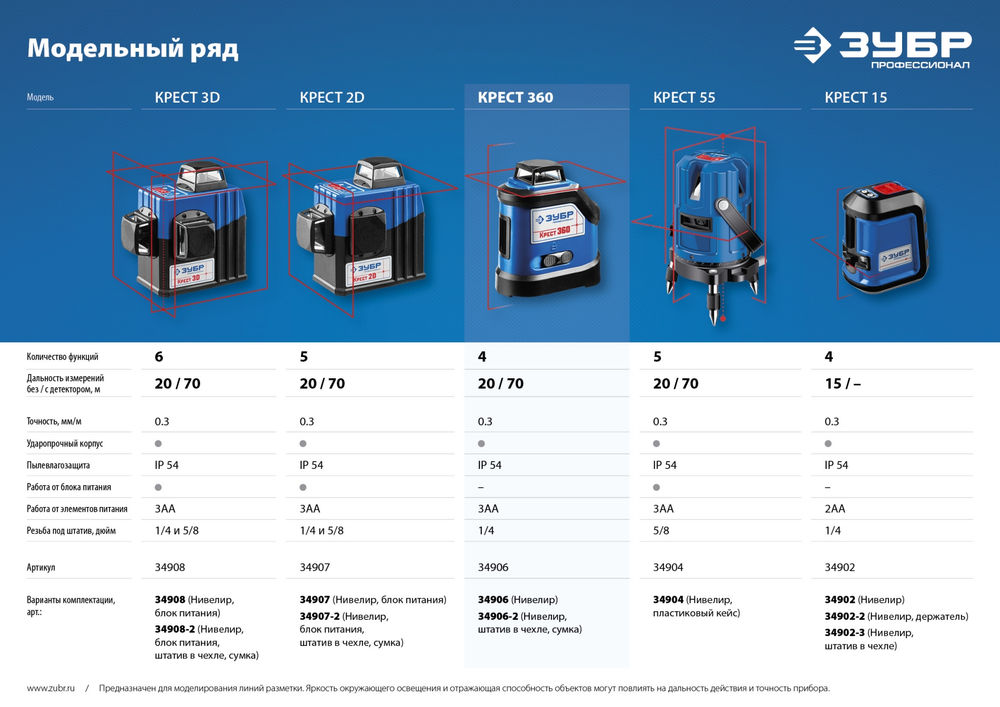 Лазерный нивелир Крест 360, 20 - 70 м ЗУБР Профессионал 34906