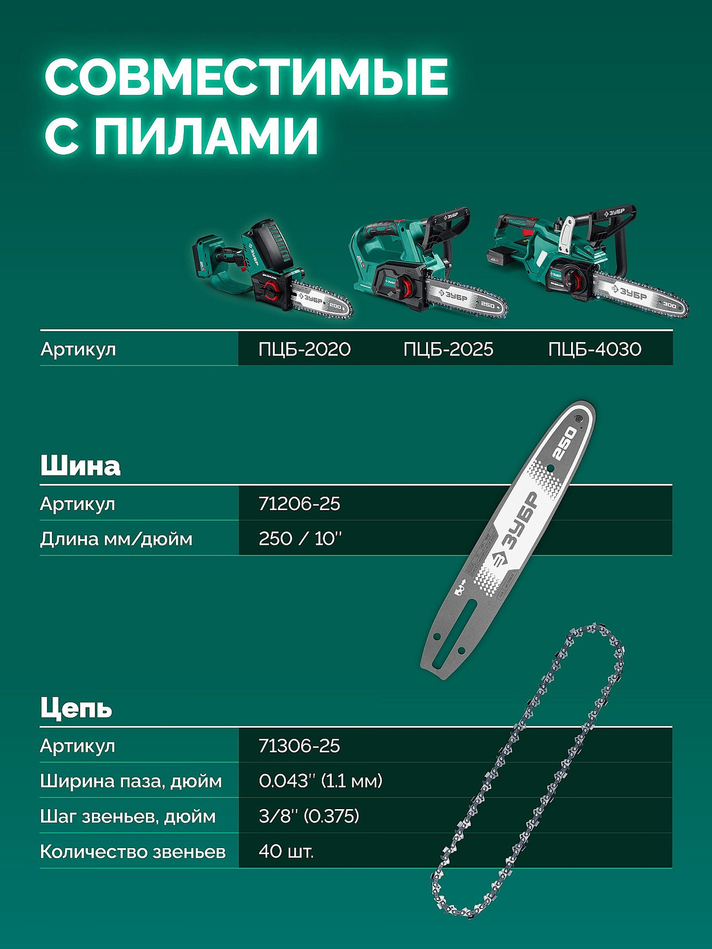 ЗУБР тип 6, 25 см, шаг 3/8?, паз 1.1 мм, 40 звеньев, шина (71206-25)