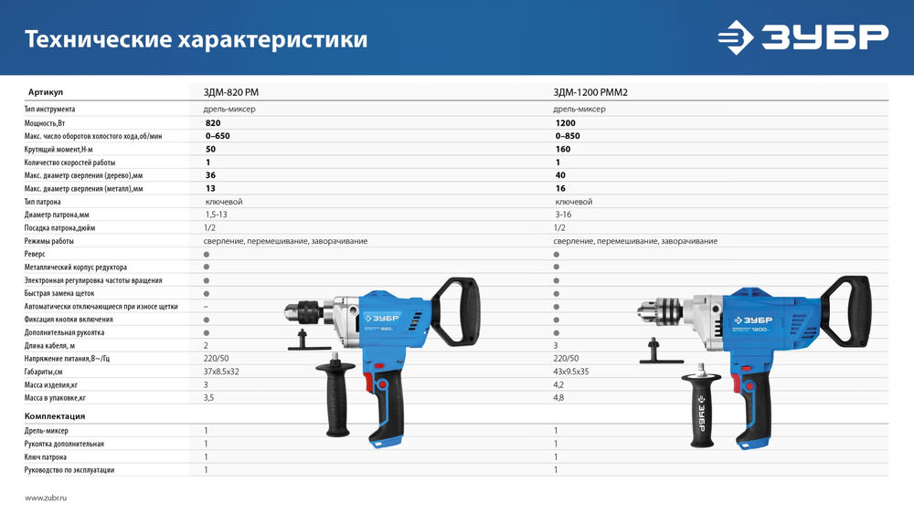 Дрель-миксер 1200 Вт 16 мм Профессионал ЗУБР ЗДМ-1200 РММ2
