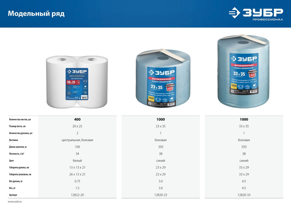 Бумага протирочная 23?35 см, 2-х слойная, в рулоне, 1000 листов ЗУБР Профессионал 12820-23
