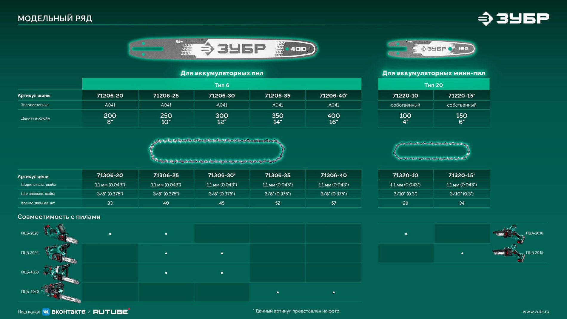 ЗУБР тип 20, 10 см, шаг 3/10?, паз 1.1 мм, 28 звеньев, шина (71220-10)