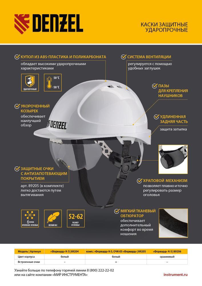 Каска защитная ударопрочная, ABS/PC, плавная регулировка, модель «Форвард» (К-05)белая Denzel (89204)