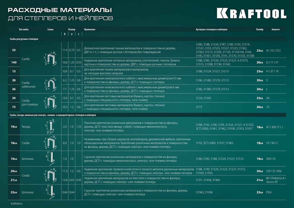 Стальной компактный степлер Expert-53, тип 53 (A/10/JT21) 23GA (4 - 14 мм) KRAFTOOL 3187_z01