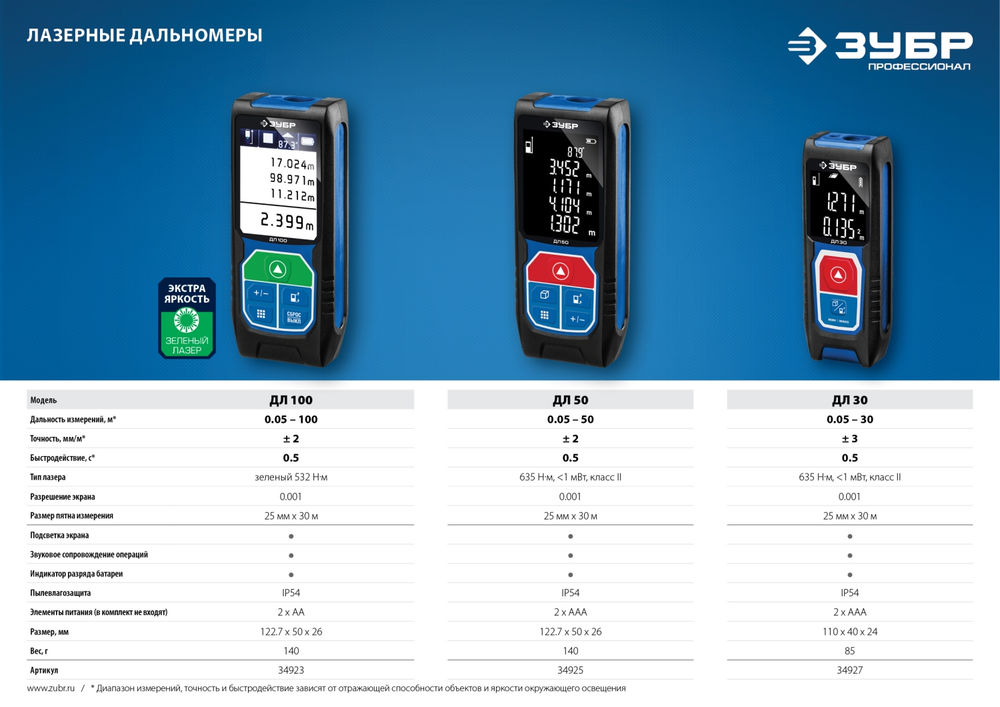 Дальномер 30 м лазерный Профессионал ЗУБР ДЛ-30 34927