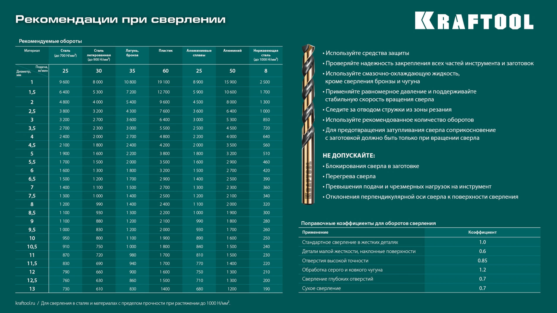 KRAFTOOL Cobalt, 118 шт, (1-13 мм), сталь М42, HSS-Co(8%), набор сверл по металлу (29656-H118)