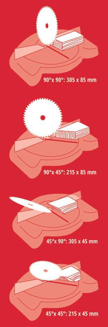 Пила торцовочная Einhell TE-SM 10 L Dual, 2100вт,254х30мм,пропил 305х85мм,лазер (4300877)