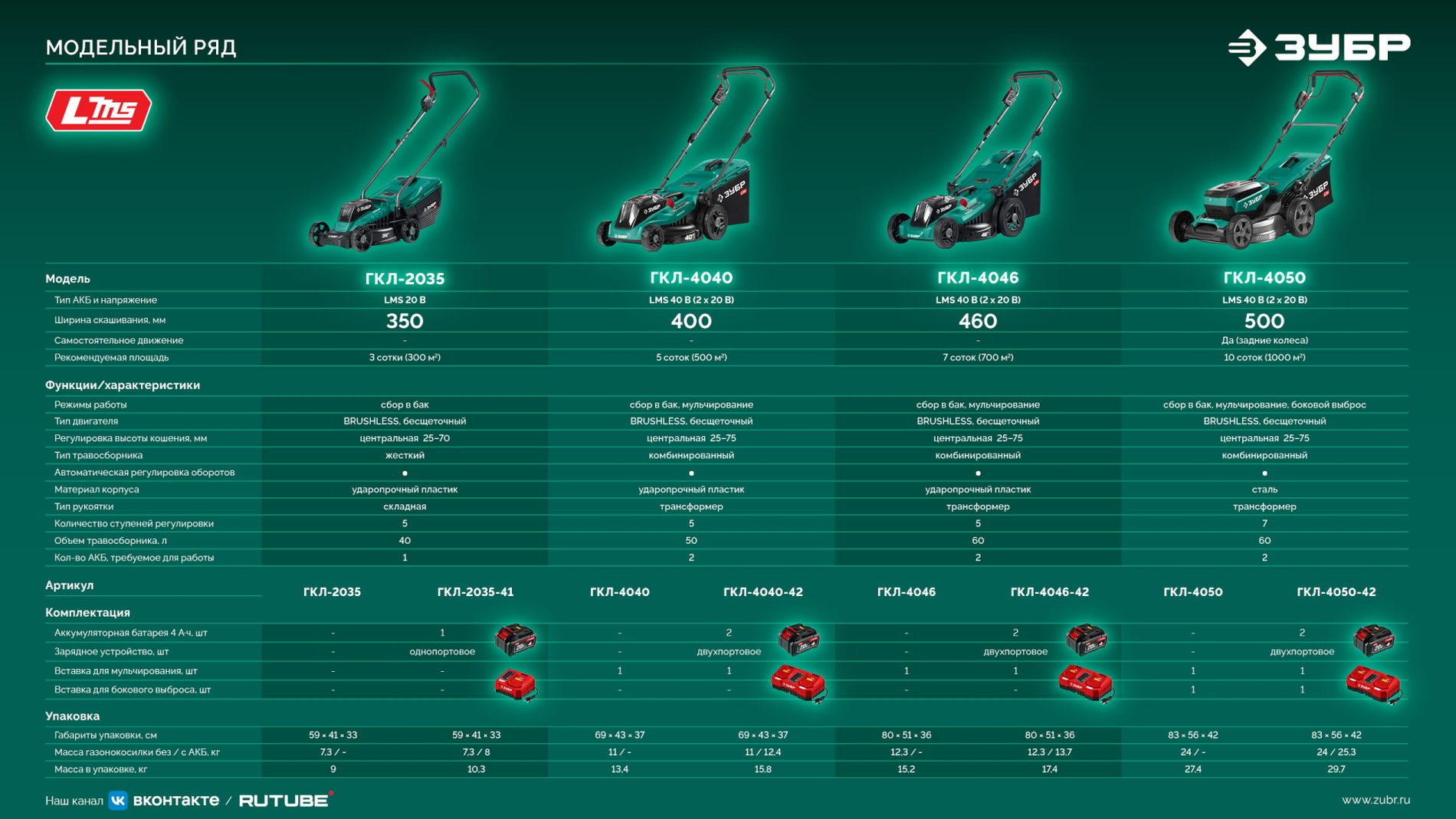 ЗУБР 40 В (2x20В), 400 мм, 2 АКБ LMS (4 Ач), газонокосилка аккумуляторная бесщеточная (ГКЛ-4040-42)