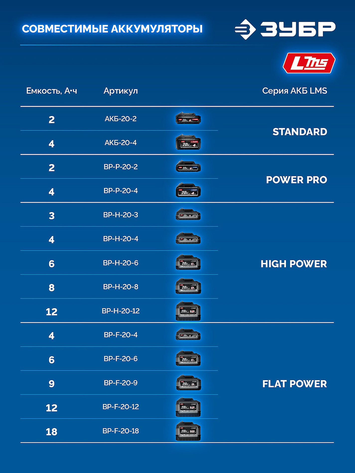 ЗУБР 20 В, 350 Н·м, без АКБ (LMS), бесщеточный ударный гайковерт, ПРОФЕССИОНАЛ (GB-350)