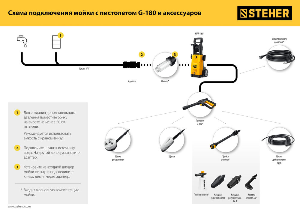 Насадка угловая для пистолета G-180 STEHER 75408-180