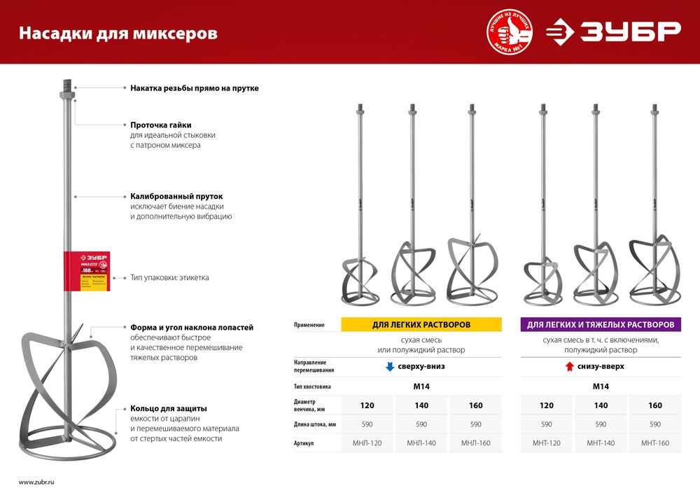 Насадка-миксер М14, d140 мм, для тяжелых растворов снизу-вверх ЗУБР МНТ-140