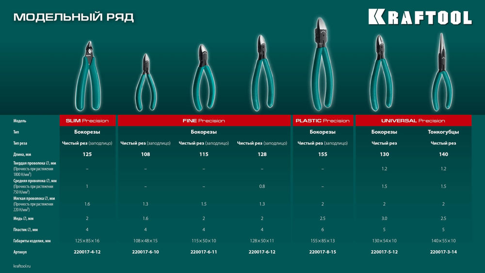 Прецизионные тонкогубцы Kraft Mini, 140 мм KRAFTOOL 220017-3-14_z01
