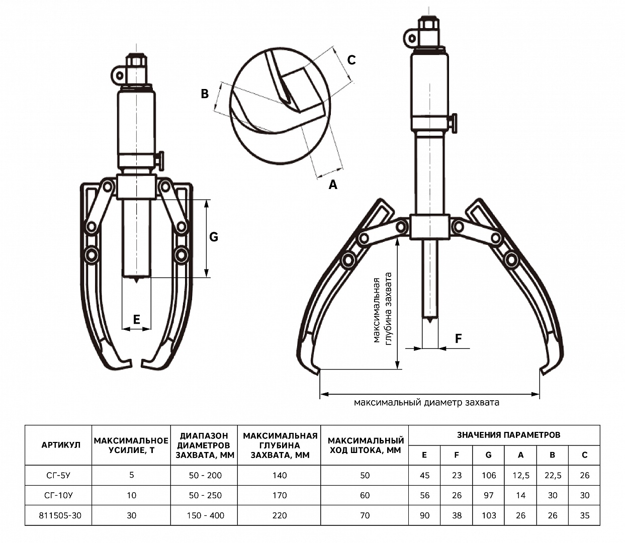 Съёмник гидравлический от внешнего насоса 30 т СГ-30Н серия 811510 ТЕХРИМ 811510-30