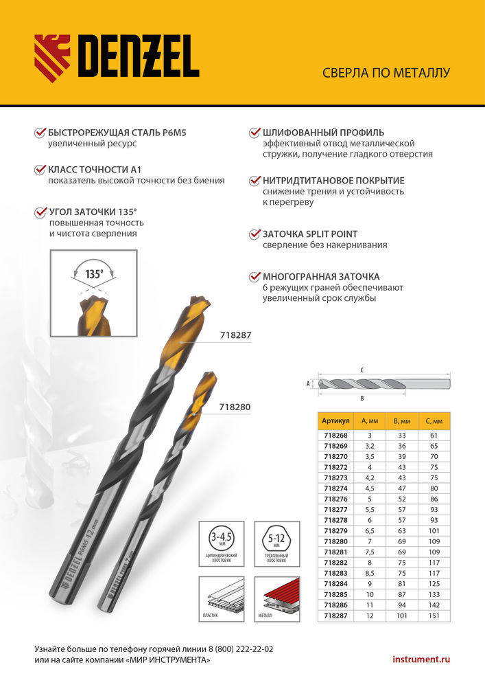 Сверло спиральное по металлу 7,5 x 109мм, Р6М5, Golden Tip, многогранная заточка Denzel (718281)