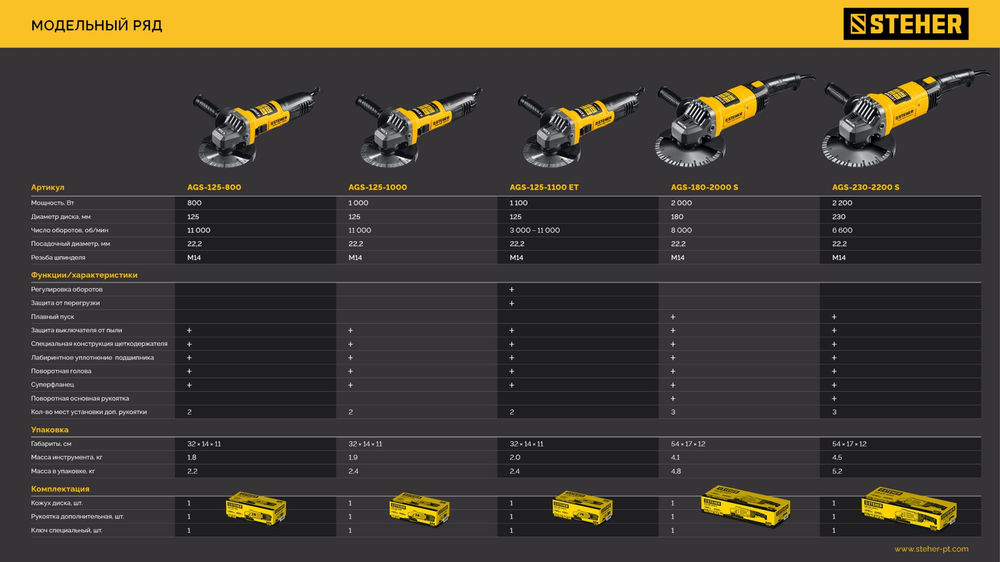 УШМ d 230 мм, 2200 Вт STEHER AGS-230-2200 S